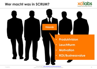 Wer macht was in SCRUM?




                                     Visionär




                                                          • Produktvision
                                                          • Leuchtturm
                                                          • Motivation
                                                          • ROI/Businessvalue


                   Fotocopyright: http://pixabay.com/de/users/Nemo/
17.04.2013    Lizenz: CC0 1.0 Universal (CC0 1.0) Public Domain Dedication      44
 