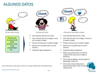 ALGUNOS DATOS


                                                                                                                                       ....




      No usa redes sociales                                         Usa una red social                        Utiliza dos o más redes sociales

                                                        • Usar Internet más de 2 hrs. al día              • Usar Internet más de 2 hrs. al día
          Frente a los                                  • Usar Internet solo o con amigos, nunca          • Usar Internet solo o con amigos, nunca con
         no usuarios de                                      con su padre o madre                            su padre o madre
              redes
         sociales, tiene
                                                        • Ponerse nervioso por no poder navegar           • Ponerse nervioso por no poder navegar
             n más                                      • Discutir con sus padres por el uso de           • Discutir con sus padres por el uso de
          probabilidad                                       Internet                                        Internet
             de....                                     • Suspender alguna asignatura                     • Suspender alguna asignatura
                                                                                                          • Opinar que puede poner en Internet
                                                                                                             cualquier foto suya, de sus amigos o
                                                                                                             familiares
                                                                                                          • No le importa agregar a desconocidos al
                                                                                                             Messenger, Tuenti, etc.
                                                                                                          • Creer que no pasa nada porque
Fuente: Adolescentes y redes sociales: perfiles de uso. Bringué, Sádaba (2010), Universidad de Navarra.      desconocidos sepan sobre sus aficiones o
                                                                                                             vida personal
www.generacionesinteractivas.org
                                                                                             15
 