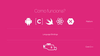 Como funciona?
Core C++
Language Bindings
Platform
 