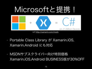 Microsoftと提携！

ref http://xamarin.com/msdn

•

Portable Class Library が Xamarin.iOS,
Xamarin.Android にも対応

•

MSDNサブスクライバー向け特別価格 
Xamarin.iOS,Android BUSINESS版が30%OFF
15

 