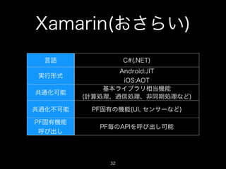 Xamarin(おさらい)
言語
実行形式
共通化可能

C#(.NET)
Android:JIT
iOS:AOT
基本ライブラリ相当機能
(計算処理、通信処理、非同期処理など)

共通化不可能

PF固有の機能(UI, センサーなど)

PF固有機能
呼び出し

PF毎のAPIを呼び出し可能

32

 