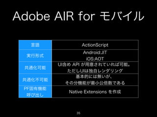 Adobe AIR for モバイル
言語
実行形式
共通化可能
共通化不可能
PF固有機能
呼び出し

ActionScript
Android:JIT
iOS:AOT
UI含め API が用意されていれば可能。
ただしUIは独自レンダリング
基本的には無いが、
その分機能が最小公倍数である
Native Extensions を作成

35

 