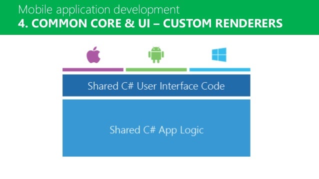 Developing Mobile Apps with Xamarin.Forms