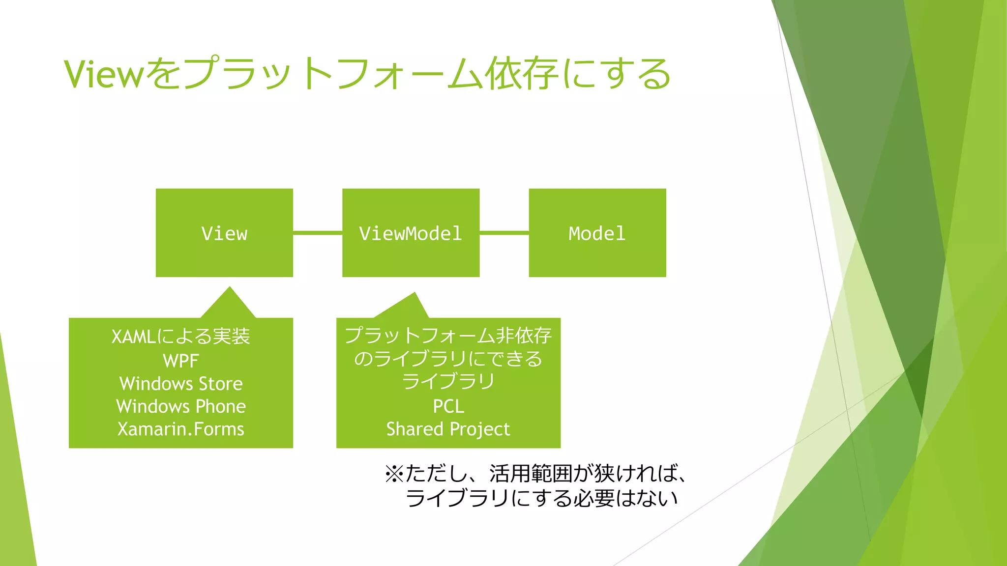 Viewをプラットフォーム依存にする 
View ViewModel Model 
XAMLによる実装 
WPF 
Windows Store 
Windows Phone 
Xamarin.Forms 
プラットフォーム非依存 
のライブラリにできる 
ライブラリ 
PCL 
Shared Project 
※ただし、活用範囲が狭ければ、 
ライブラリにする必要はない 
 
