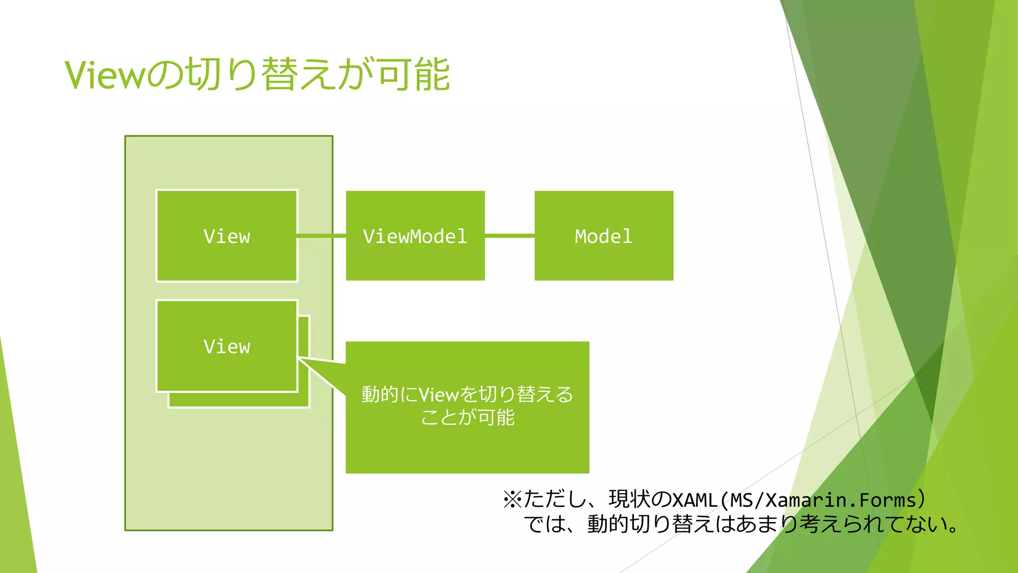 Viewの切り替えが可能 
View ViewModel Model 
View 
View 
動的にViewを切り替える 
ことが可能 
※ただし、現状のXAML(MS/Xamarin.Forms） 
では、動的切り替えはあまり考えられてない。 
 