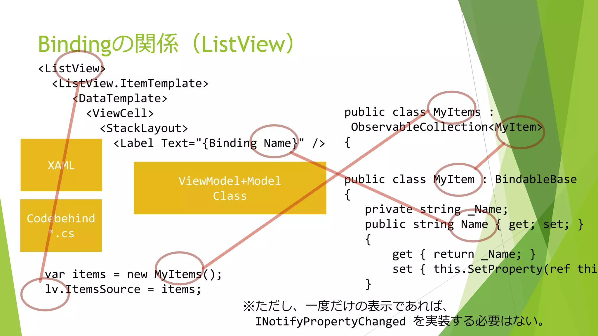 Bindingの関係（ListView） 
<ListView> 
<ListView.ItemTemplate> 
<DataTemplate> 
XAML 
ViewModel+Model 
Class 
Codebehind 
*.cs 
<ViewCell> 
<StackLayout> 
<Label Text="{Binding Name}" /> 
public class MyItems : 
ObservableCollection<MyItem> 
{ 
var items = new MyItems(); 
lv.ItemsSource = items; 
public class MyItem : BindableBase 
{ 
private string _Name; 
public string Name { get; set; } 
{ 
get { return _Name; } 
set { this.SetProperty(ref this._} 
※ただし、一度だけの表示であれば、 
INotifyPropertyChanged を実装する必要はない。 
 