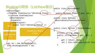 Bindingの関係（ListView複合） 
<ContentPage> 
<ListView ItemsSource="{Binding Items}"> 
<ListView.ItemTemplate> 
<DataTemplate> 
<ViewCell> 
<StackLayout> 
XAML 
ViewModel+Model 
Class 
Codebehind 
*.cs 
<Label Text="{Binding Name}" /> 
public class MyViewModel 
{ 
public MyItems Items { get; set; } 
public class MyItems : 
ObservableCollection<MyItem> 
{ 
var vm = new MyViewModel(); 
this.BindingContext = vm; 
public class MyItem : BindableBase 
{ 
private string _Name; 
public string Name { get; set; } 
{ 
get { return _Name; } 
set { this.SetProperty(ref this._} 
 