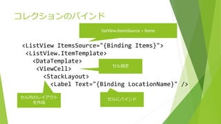 コレクションのバインド 
listView.ItemsSource = Items 
<ListView ItemsSource="{Binding Items}"> 
<ListView.ItemTemplate> 
<DataTemplate> 
<ViewCell> 
<StackLayout> 
セル指定 
<Label Text="{Binding LocationName}" /> 
セル内のレイアウト 
を作成 
セルにバインド 
 