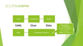 シンプルなMVVM 
View ViewModel Model 
XAML Glue Data 
XAML ViewModel(Model) 
ViewModelに 
データを含ませて 
しまうことが多い 
シンプルに 
実装したいから 
 
