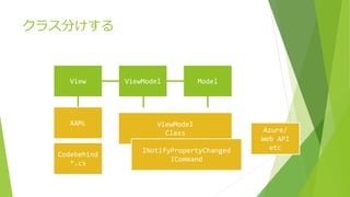 クラス分けする 
View ViewModel Model 
XAML ViewModel 
Class 
Codebehind 
*.cs 
INotifyPropertyChanged 
ICommand 
Azure/ 
Web API 
etc 
 