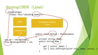 Bindingの関係（Label） 
<ContentPage> 
<Label Text="{Binding Name}"/> 
XAML ViewModel+Model 
Class 
Codebehind 
*.cs 
public class MyItem : BindableBase 
{ 
private string _Name; 
public string Name 
{ 
get { return _Name; } 
set { this.SetProperty(ref this._Name, value); } 
} 
var vm = new MyItem(); 
this.BindingContext = vm; 
 