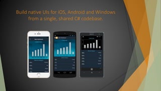Build native UIs for iOS, Android and Windows
from a single, shared C# codebase.
 