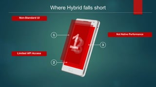 Where Hybrid falls short
1
2
3
Limited API Access
Non-Standard UI
Not Native Performance
 