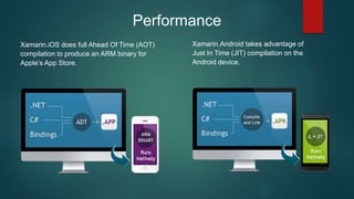 Performance
Xamarin.iOS does full Ahead Of Time (AOT)
compilation to produce an ARM binary for
Apple’s App Store.
Xamarin.Android takes advantage of
Just In Time (JIT) compilation on the
Android device.
 