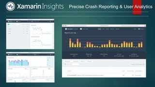 Precise Crash Reporting & User Analytics
 