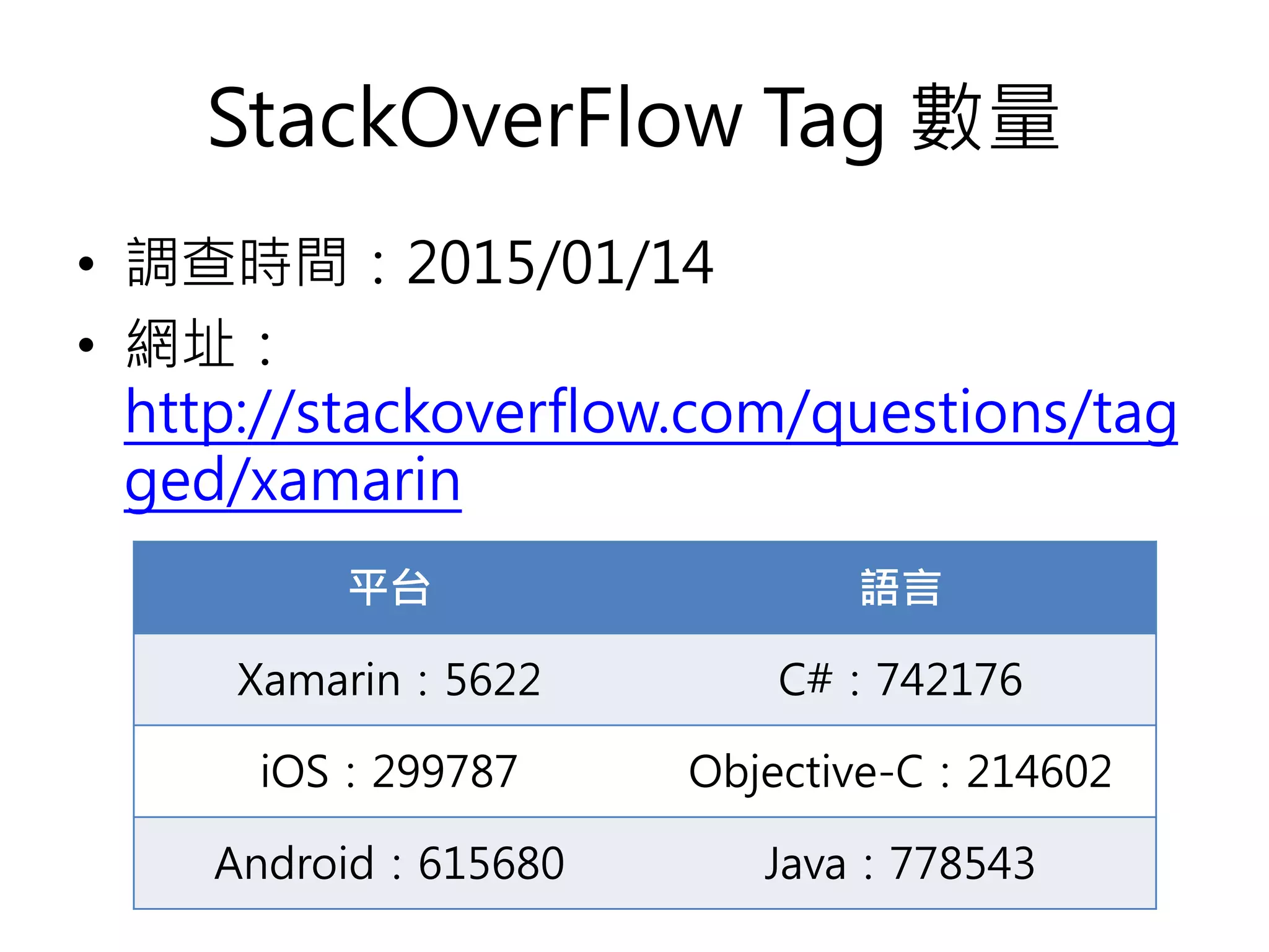 StackOverFlow Tag 數量
• 調查時間：2015/01/14
• 網址：
http://stackoverflow.com/questions/tag
ged/xamarin
平台 語言
Xamarin：5622 C#：742176
iOS：299787 Objective-C：214602
Android：615680 Java：778543
 