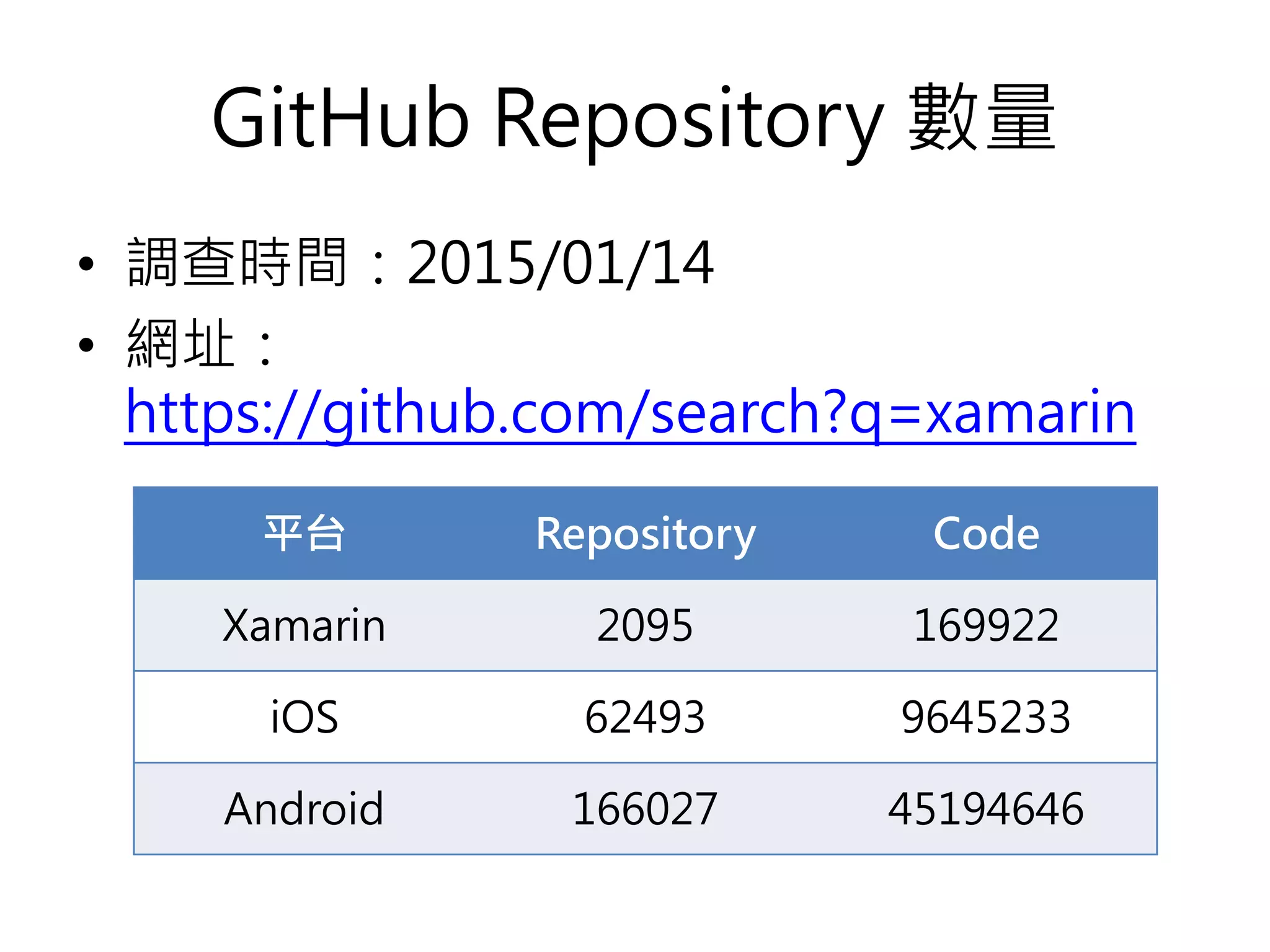 GitHub Repository 數量
• 調查時間：2015/01/14
• 網址：
https://github.com/search?q=xamarin
平台 Repository Code
Xamarin 2095 169922
iOS 62493 9645233
Android 166027 45194646
 