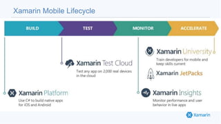 Xamarin Mobile Lifecycle
 