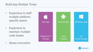 Build App Multiple Times
• Expensive to staff
multiple platform-
specific teams
• Expensive to
maintain multiple
code bases
• Slows innovation
 