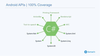 Android APIs | 100% Coverage
 