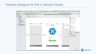 Xamarin Designer for iOS in Xamarin Studio
 