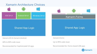 Xamarin Architecture Choices
 