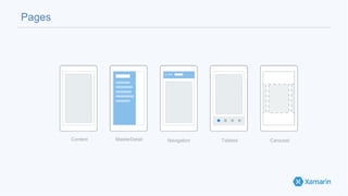 Pages
Content MasterDetail Navigation Tabbed Carousel
 