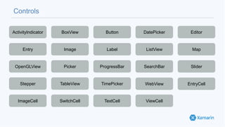 Controls
ActivityIndicator BoxView Button DatePicker Editor
Entry Image Label ListView Map
OpenGLView Picker ProgressBar SearchBar Slider
Stepper TableView TimePicker WebView EntryCell
ImageCell SwitchCell TextCell ViewCell
 