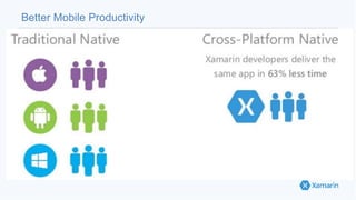 Better Mobile Productivity
 