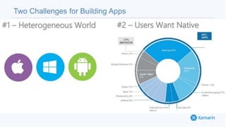 Two Challenges for Building Apps
 