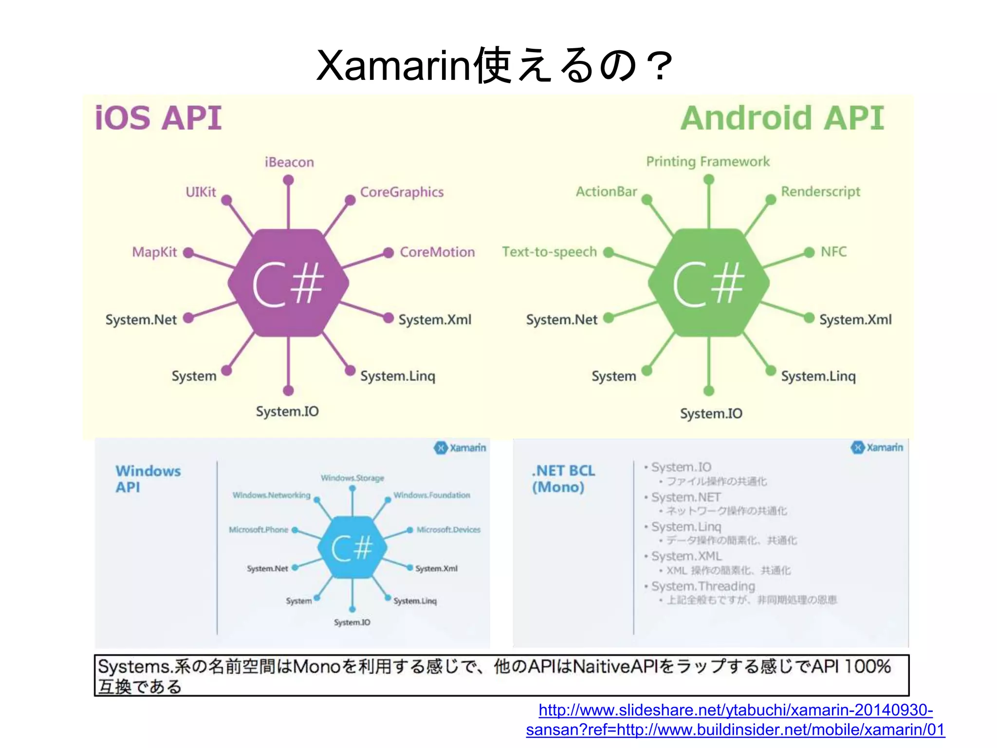 Xamarin使えるの？
http://www.slideshare.net/ytabuchi/xamarin-20140930-
sansan?ref=http://www.buildinsider.net/mobile/xamarin/01
 