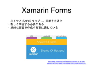 Xamarin Forms
・ネイティブAPIをラップし、画面を共通化
・新しく学習する必要がある
・単純な画面を作成する事に適している
http://www.slideshare.net/ytabuchi/xamarin-20140930-
sansan?ref=http://www.buildinsider.net/mobile/xamarin/01
 