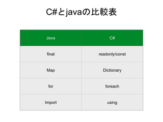 C#とjavaの比較表
Java C#
final readonly/const
Map Dictionary
for foreach
Import using
 