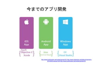 今までのアプリ開発
http://www.buildinsider.net/mobile/xamarin/01 http://www.slideshare.net/ytabuchi/xamarin-
20140930-sansan?ref=http://www.buildinsider.net/mobile/xamarin/01
 