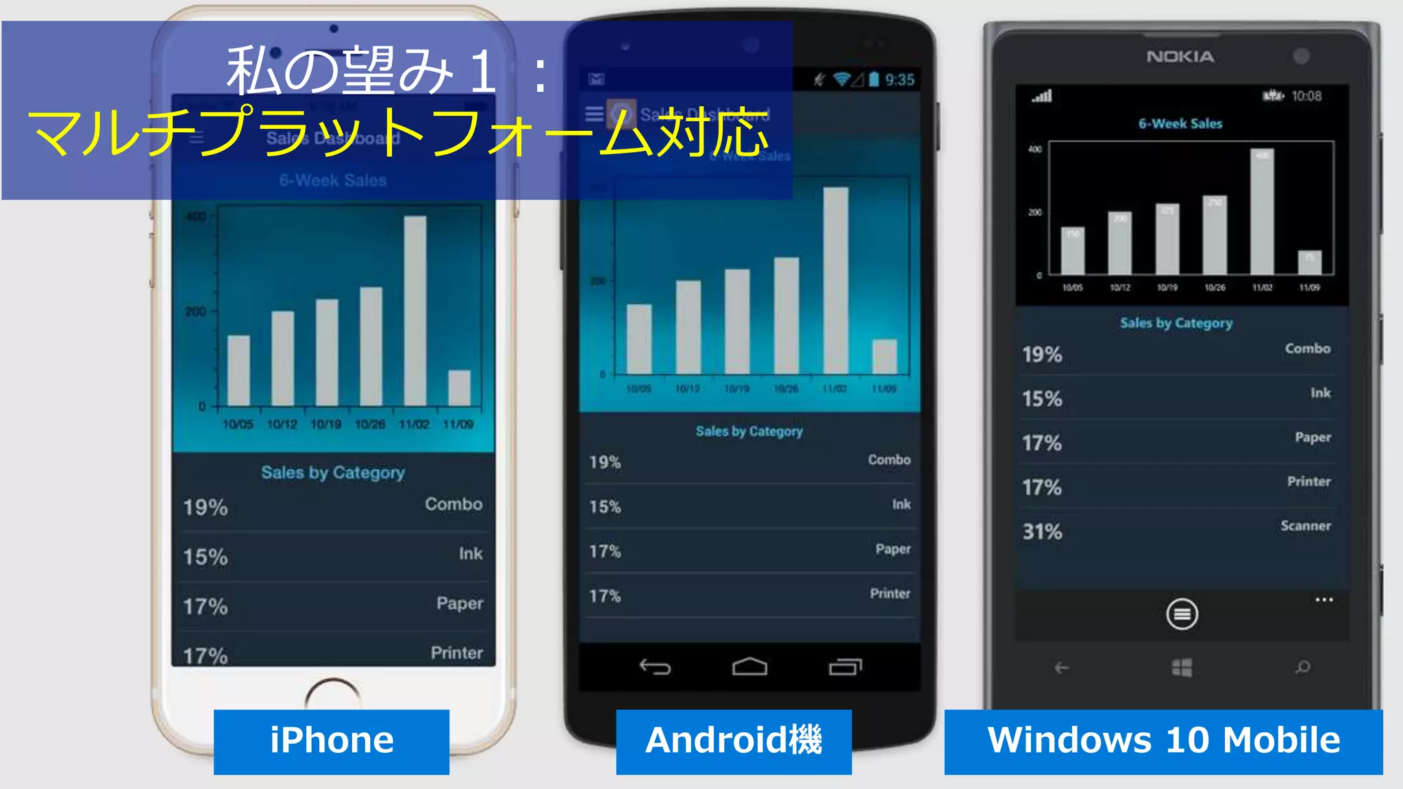 マルチプラットフォーム対応
 