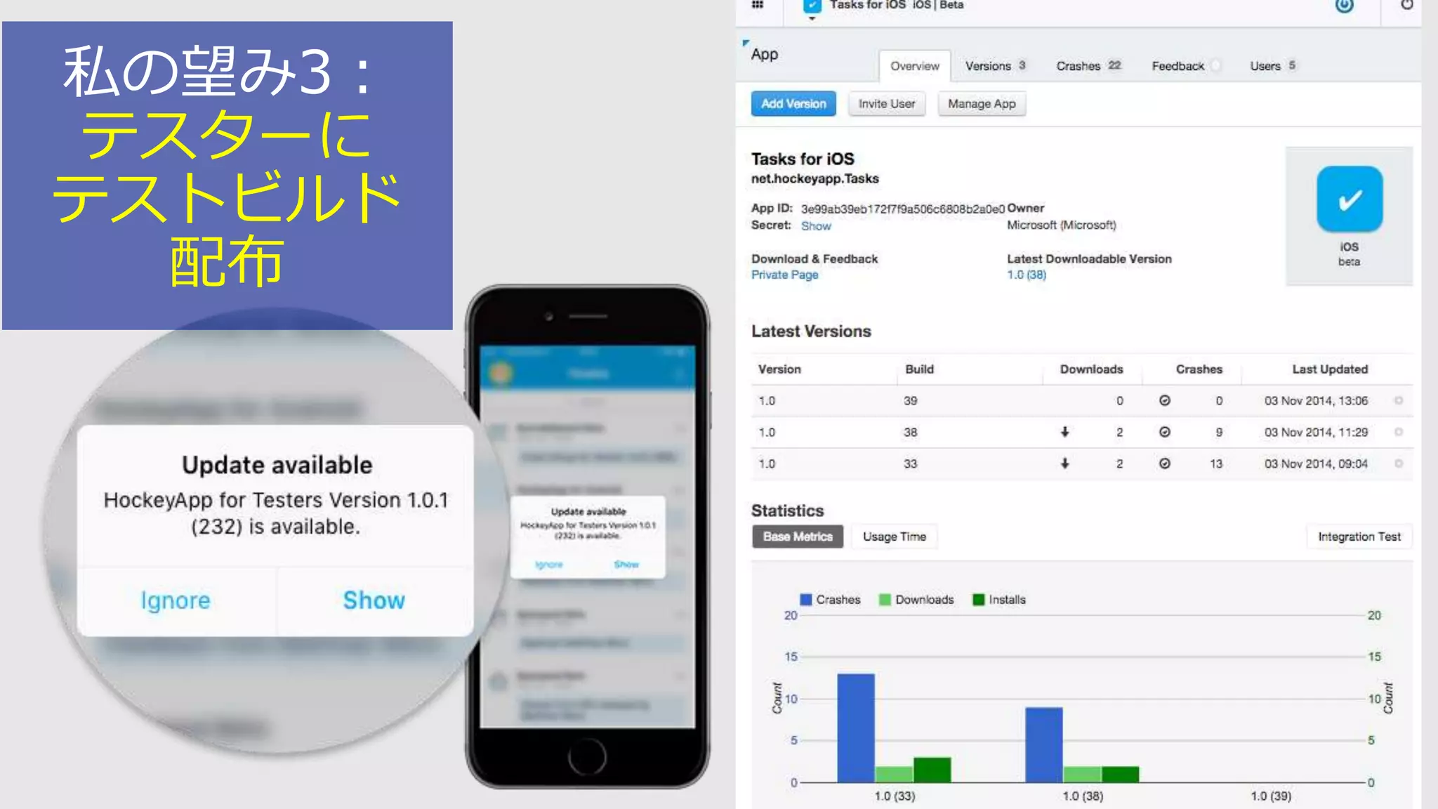テスターに
テストビルド
配布
 
