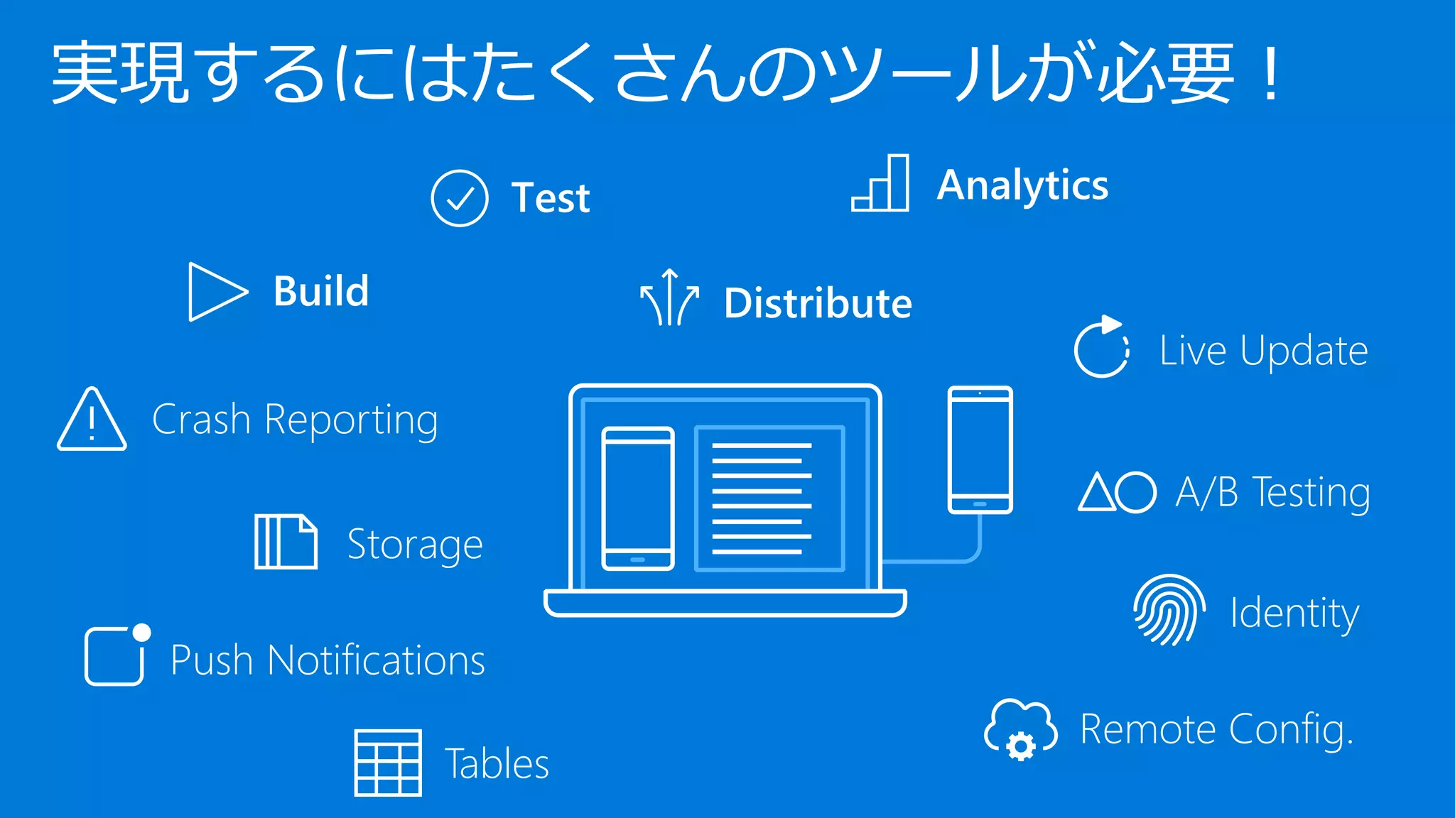 A/B Testing
Live Update
Storage
Push Notifications
Crash Reporting
Remote Config.
Identity
Tables
実現するにはたくさんのツールが必要！
 
