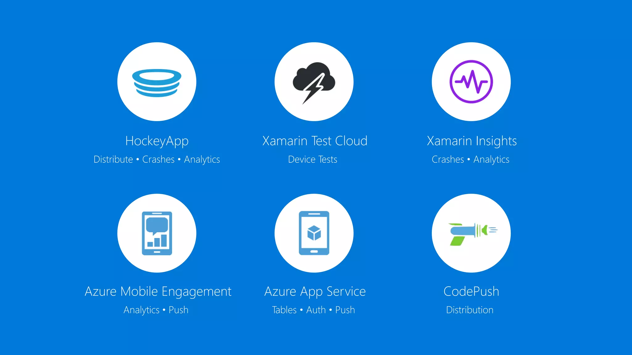 HockeyApp Xamarin Test Cloud Xamarin Insights
Distribute • Crashes • Analytics Device Tests Crashes • Analytics
Azure Mobile Engagement Azure App Service CodePush
Analytics • Push Tables • Auth • Push Distribution
 