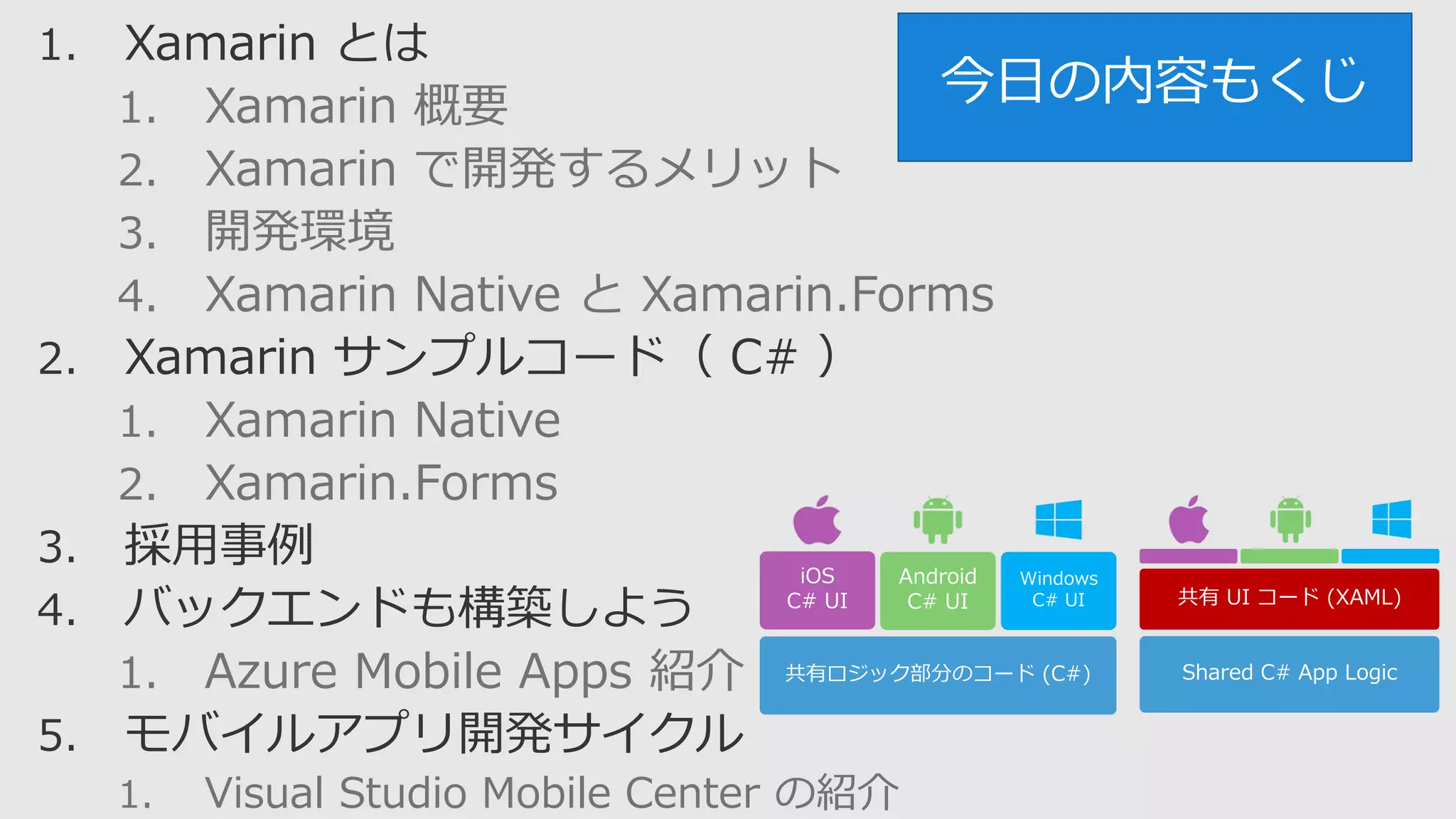 1. Xamarin 概要
2. Xamarin で開発するメリット
3. 開発環境
4. Xamarin Native と Xamarin.Forms
1. Xamarin Native
2. Xamarin.Forms
1. Azure Mobile Apps 紹介
1. Visual Studio Mobile Center の紹介
今日の内容もくじ
Shared C# App Logic
共有 UI コード (XAML)
iOS
C# UI
共有ロジック部分のコード (C#)
Android
C# UI
Windows
C# UI
 