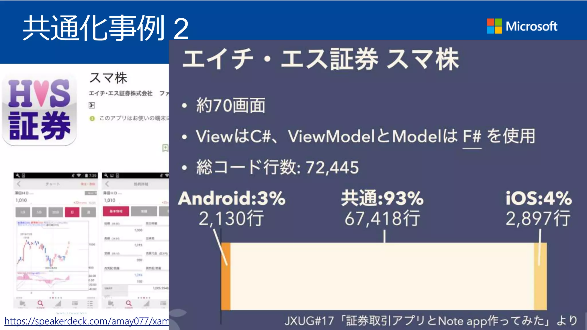 共通化事例 2
https://speakerdeck.com/amay077/xamarin-dot-android-teshi-merukurosuhuratutohuomumohairuahurikai-fa-number-jxug
 