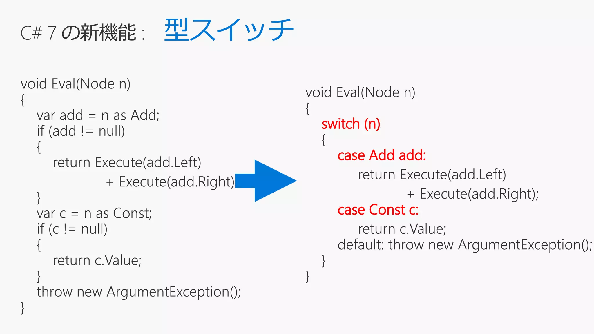 型スイッチ
switch (n)
case Add add:
case Const c:
 