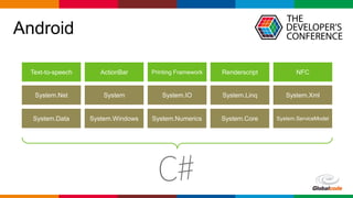 Globalcode – Open4education
Android
Text-to-speech ActionBar Printing Framework Renderscript NFC
System.Data System.Windows System.Numerics System.Core System.ServiceModel
System.Net System System.IO System.Linq System.Xml
 