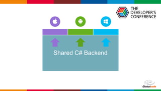 Globalcode – Open4education
Shared C# Backend
 