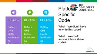 Globalcode – Open4education
Platform
Specific
Code
What if we didn’t have
to write this code?
What if we could
access it from shared
code?
UI+APIs UI + APIsUI + APIs
Battery
GPS
Lights
Notificatio
ns
Settings
Text To
Speech
Battery
GPS
Lights
Notificatio
ns
Settings
Text To
Speech
Battery
GPS
Lights
Notificatio
ns
Settings
Text To
Speech
 