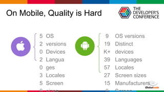 Globalcode – Open4education
On Mobile, Quality is Hard
5
2
0
2
0
3
5
OS
versions
Devices
Langua
ges
Locales
Screen
9
19
K+
39
57
27
15
OS versions
Distinct
devices
Languages
Locales
Screen sizes
Manufacturers
 