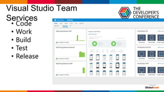 Globalcode – Open4education
Visual Studio Team
Services
• Code
• Work
• Build
• Test
• Release
 