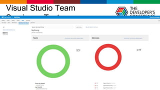 Globalcode – Open4education
Visual Studio Team
Services - Test
 