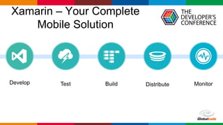 Globalcode – Open4education
Xamarin – Your Complete
Mobile Solution
 
