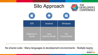 Globalcode – Open4education
Silo Approach
iOS WindowsAndroid
Objective-C
Xcode
C#
Visual Studio
Java
Android Studio
No shared code • Many languages & development environments • Multiple teams
 