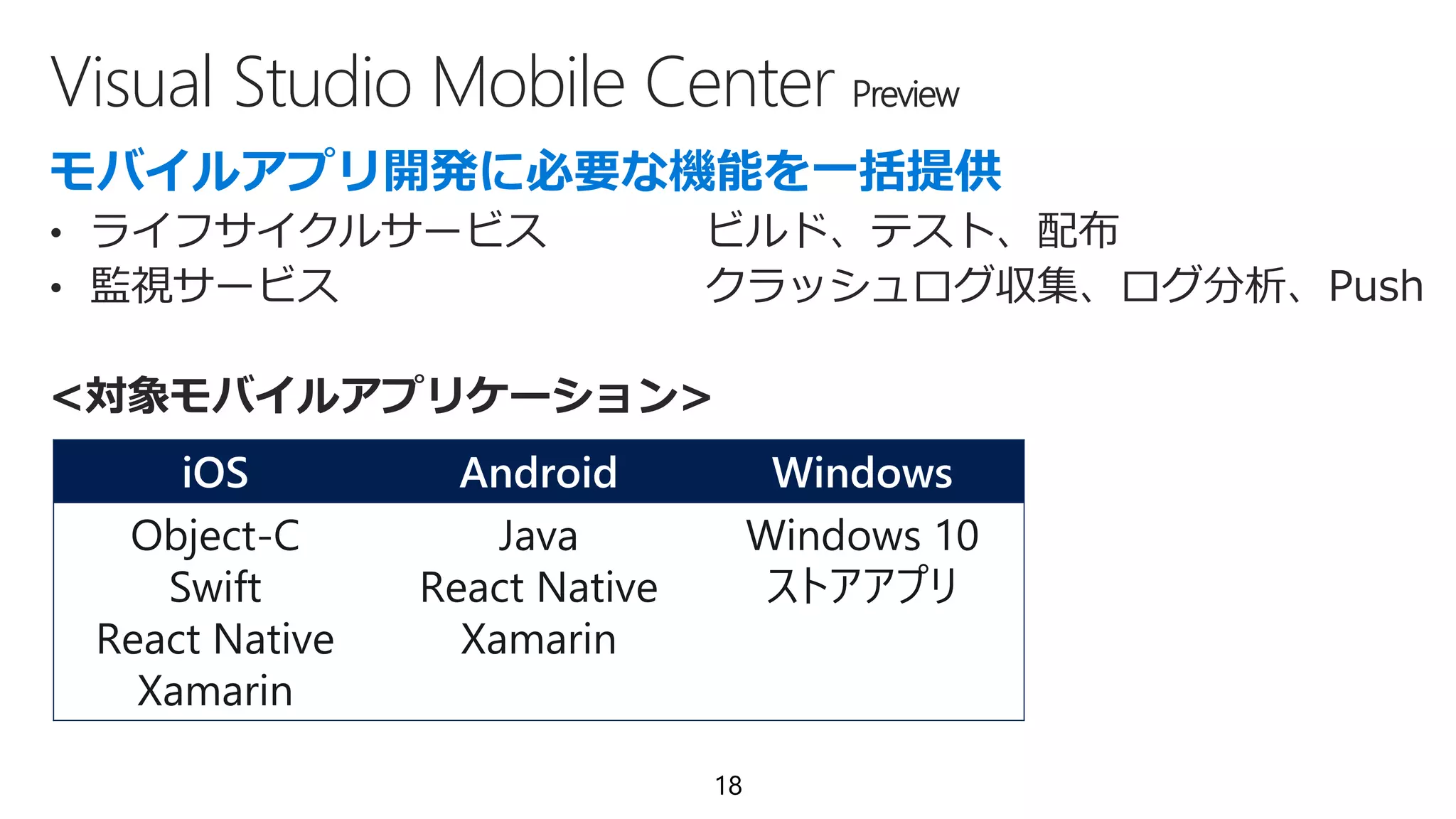 Visual Studio Mobile Center Preview
18
• ライフサイクルサービス ビルド、テスト、配布
• 監視サービス クラッシュログ収集、ログ分析、Push
<対象モバイルアプリケーション>
iOS Android Windows
Object-C
Swift
React Native
Xamarin
Java
React Native
Xamarin
Windows 10
ストアアプリ
 